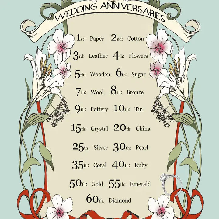 Wedding Anniversaries Cotton Kitchen Towel
